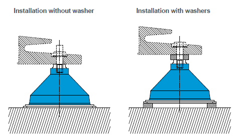 Rubber vibration isolator - VIB HD 45 high deformation impact resistance(图5)